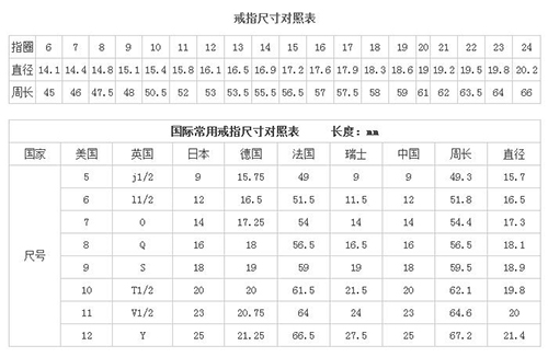 50分钻戒尺寸港码就是香港戒指尺码,也是国内使用最多的钻戒尺码.